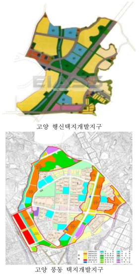 모델링 대상지역의 토지이용계획 (계속)