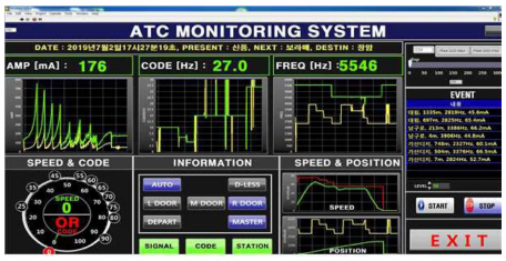 ATC 지상신호 검측 프로그램