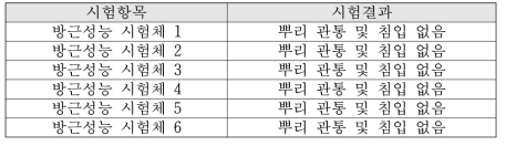 엔지니어링 PE 방수․방근시트의 방근성능 시험결과