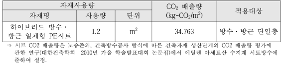 신청기술 사용 방수․방근시트의 생산 단계의 CO2 발생량