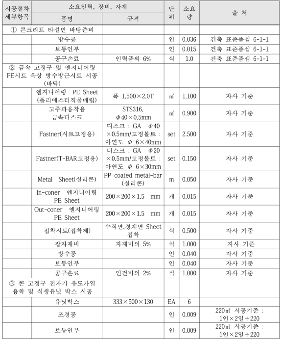 개발기술의 시공절차별 품