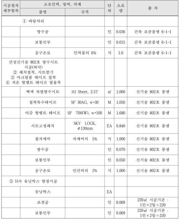 기존기술의 시공절차별 품