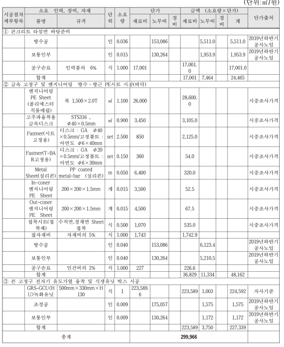 개발기술의 시공절차별 일위대가