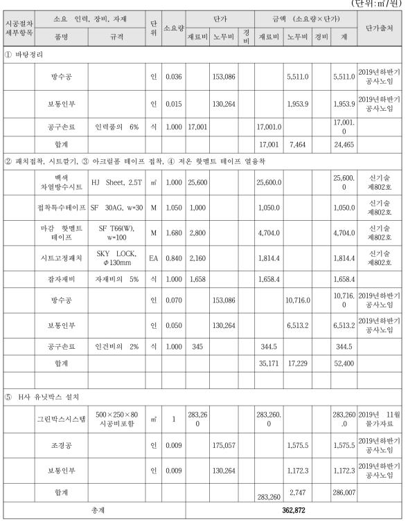 기존기술의 시공절차별 일위대가