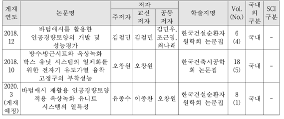 논문 성과