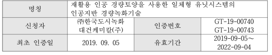 녹색기술 인증 개요