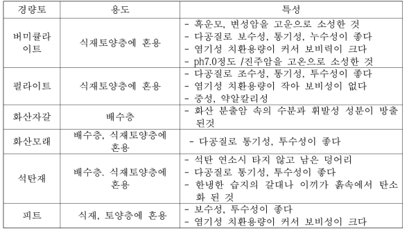 경량토의 용도와 특성