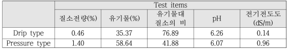 커피박 성분분석