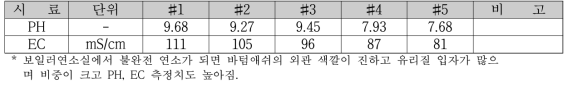 입고 바텀애시의 주요 특성