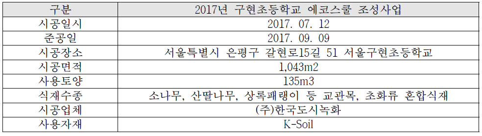 적용 현장 개요