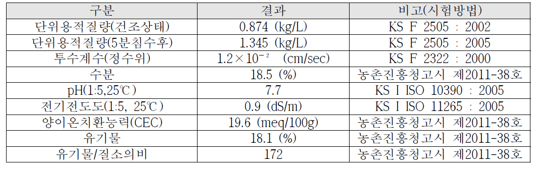 적용 현장 시공 제품 물성