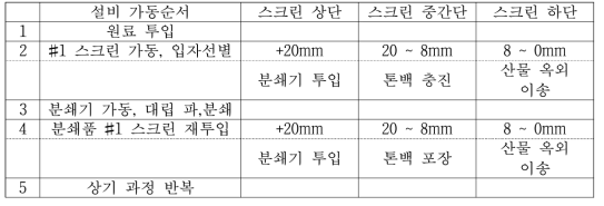 Case 1 경우