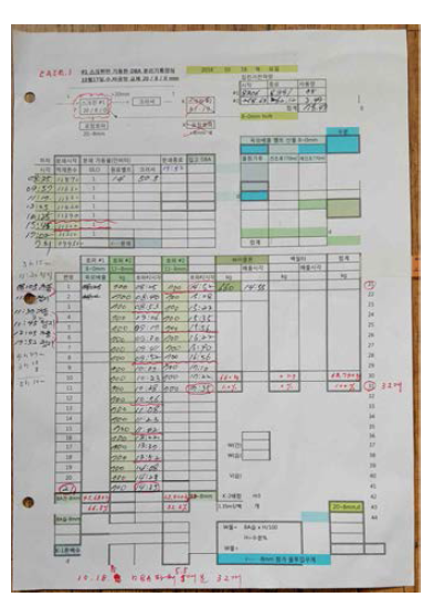 CASE 1 : #1 스크린(20/8/0mm) + 분쇄기 가동 : 2018.10.18.목. 운전자료