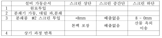 Case 2 경우