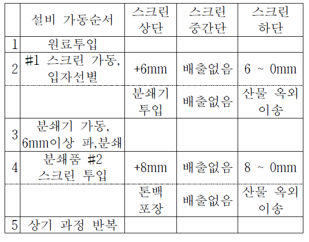 Case 3 경우