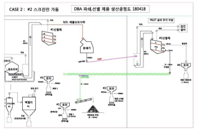 CASE 2 생산공정도