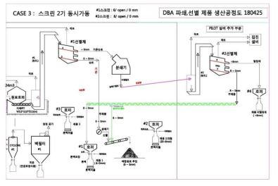 CASE 3 생산공정도