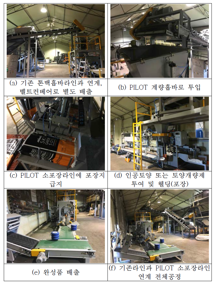 인공경량토양의 소포장 Pilot Plant