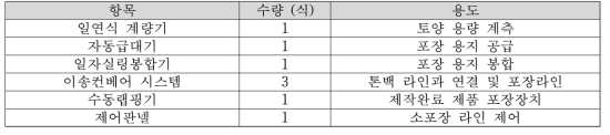 소포장 Pilot Plant 구성 주요 설비