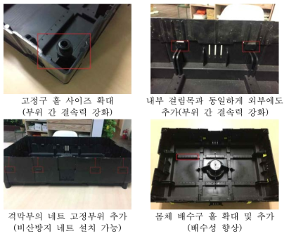 유니트 문제점 정립 및 개선안 도출