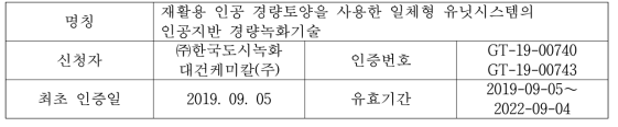 녹색기술 인증 개요