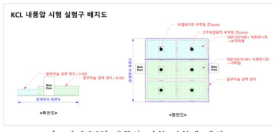 내풍압 시험 시험체 배치