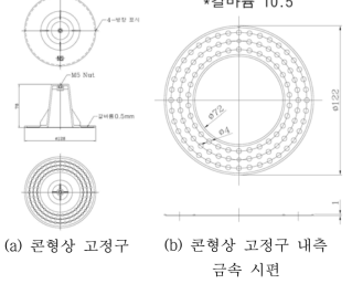 금속플레이트를 삽입한 일체형 콘형상 고정구 도면