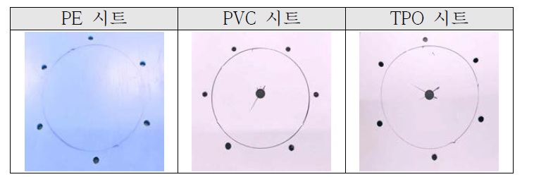 시험 대상 방수·방근시트의 종류