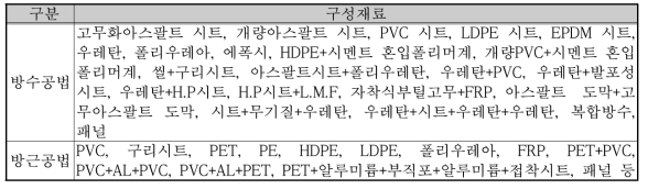 옥상녹화 시스템에 적용된 방수, 방근공법 구성