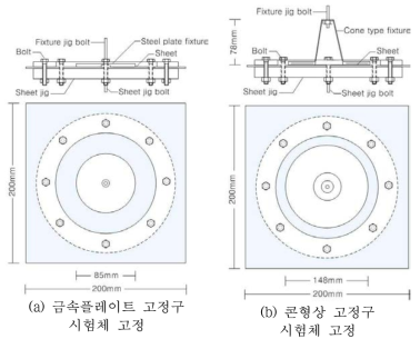 부착시험용 시험체 고정 방식