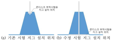 수정 부착성능 시험의 개략도