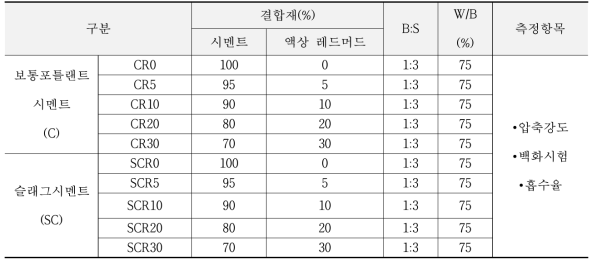 실험계획