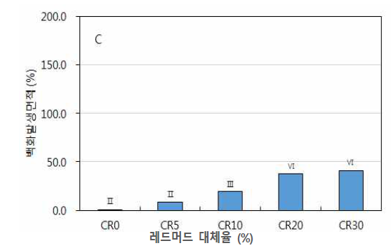 흡수계수 측정결과