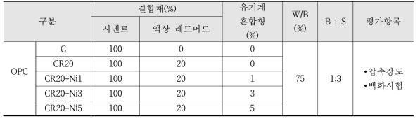 실험계획