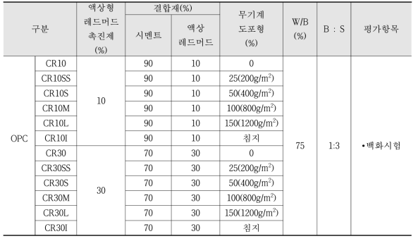 실험계획