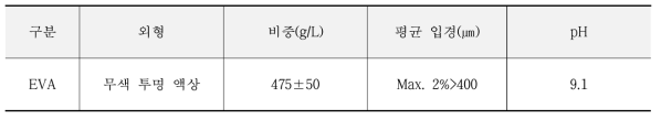 무기계 도포형 백화저감제의 물리 화학적 특성