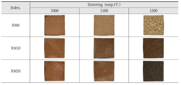 온도별 레드머드 세라믹 시험체