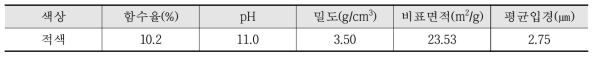 분말 레드머드의 물리적 특성