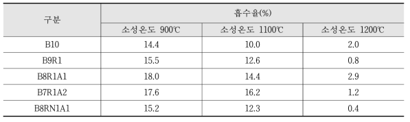 흡수율 측정결과