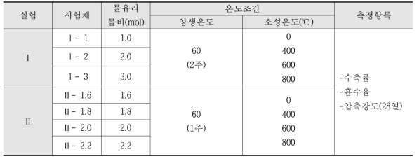 실험 계획