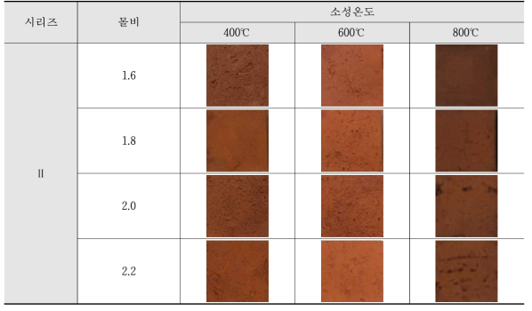 시리즈Ⅱ 표면색상