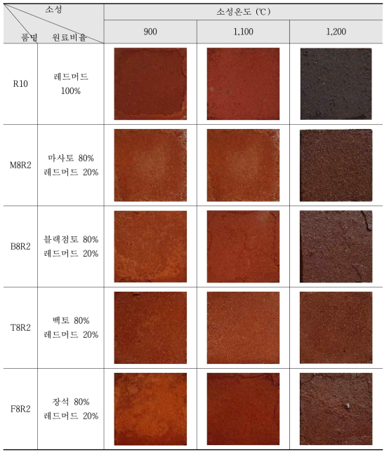 측색대상 시료