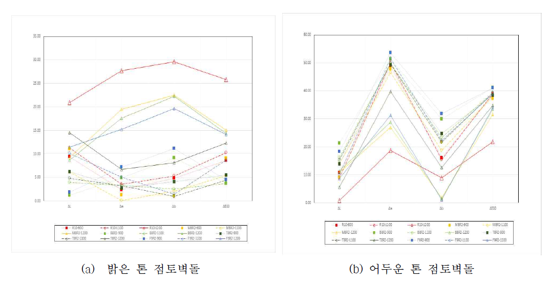 색차분석