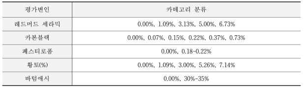 평가변인 카테고리 분류