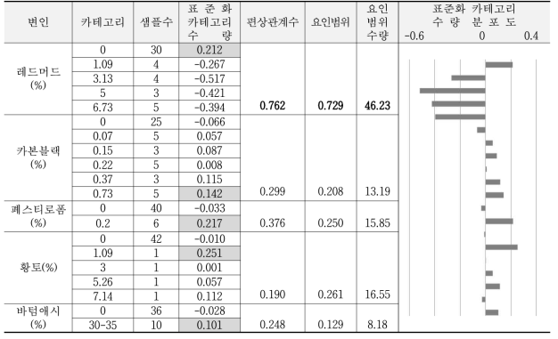 석재 이미지에 적합한’의 카테고리 분석