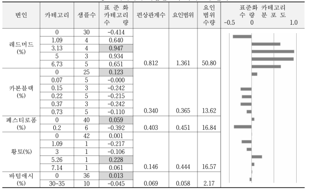 ‘황토 이미지에 적합한’의 카테고리 분석