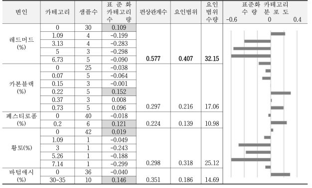 ‘유행에 앞선’의 카테고리 분석