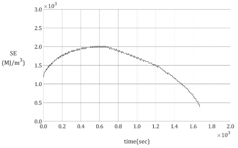 비 에너지(Specific Energy)