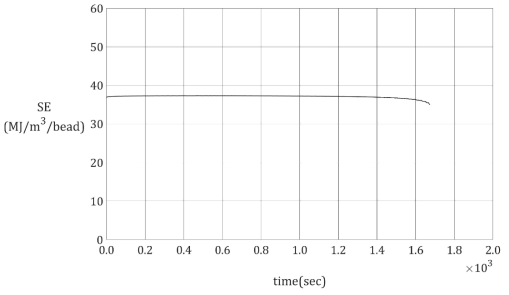 정규화된 비 에너지(Normalised specific energy)