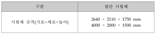 절단 시험체 규격